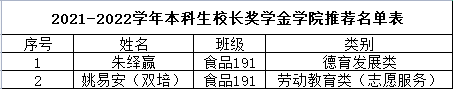 学院公示候选人.png