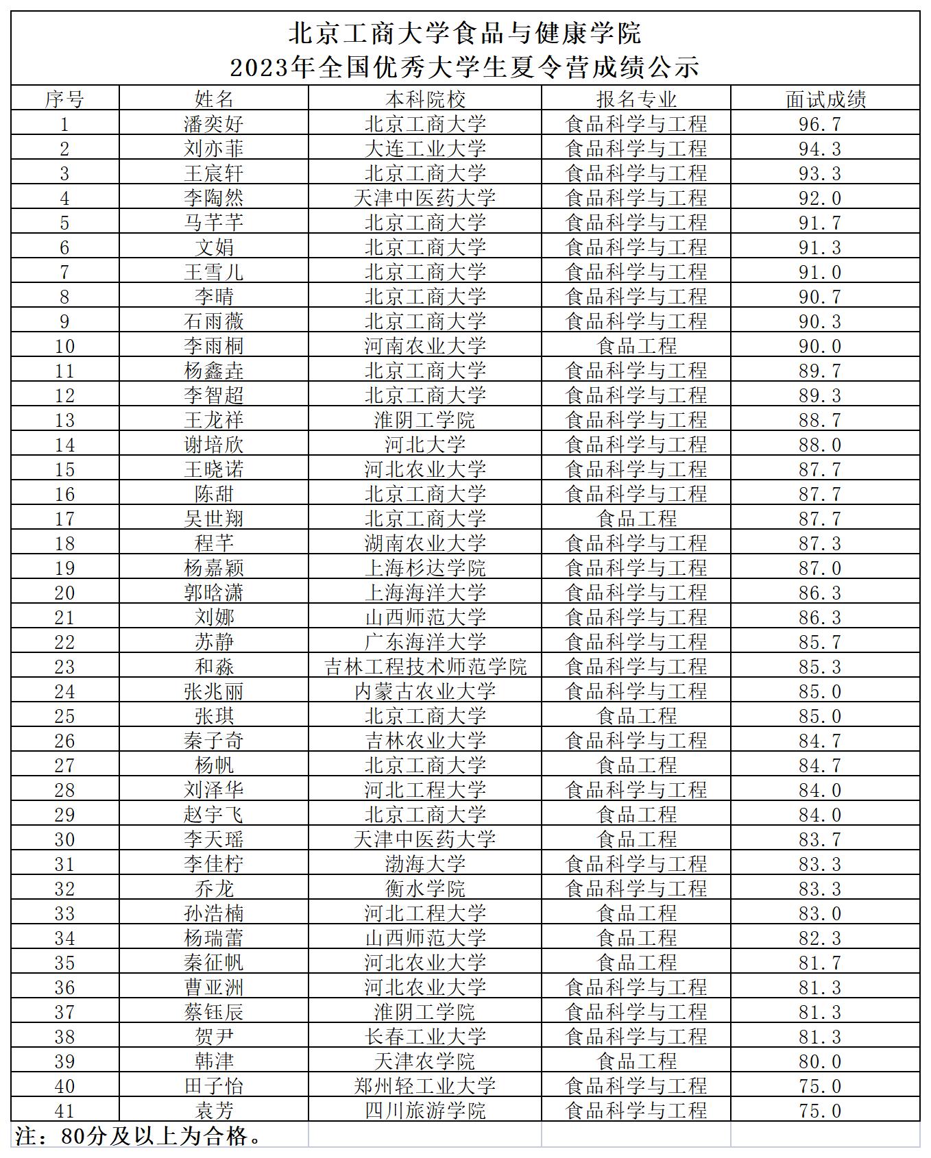 2023夏令营成绩公示_待公示.jpg