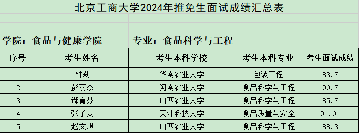 皇冠正规娱乐平台2024推免生成绩公示.png